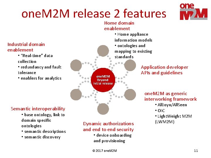 one. M 2 M release 2 features Home domain enablement • Home appliance information