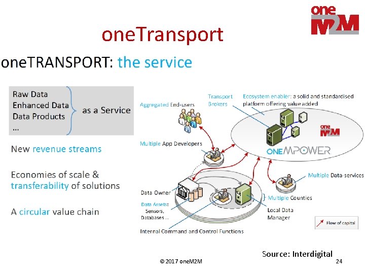 one. Transport © 2017 one. M 2 M Source: Interdigital 24 