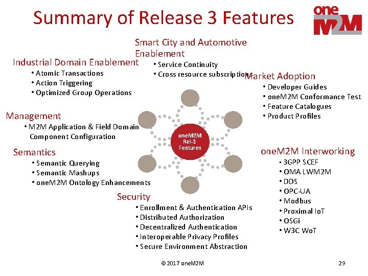 Summary of Release 3 Features Smart City and Automotive Enablement Industrial Domain Enablement •