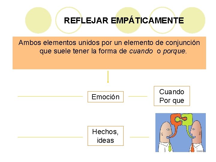 REFLEJAR EMPÁTICAMENTE Ambos elementos unidos por un elemento de conjunción que suele tener la