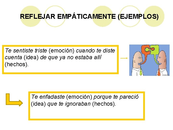 REFLEJAR EMPÁTICAMENTE (EJEMPLOS) Te sentiste triste (emoción) cuando te diste cuenta (idea) de que