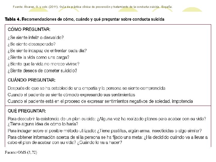 Fuente: Álvarez, G. y cols. (2011). Guía de práctica clínica de prevención y tratamiento