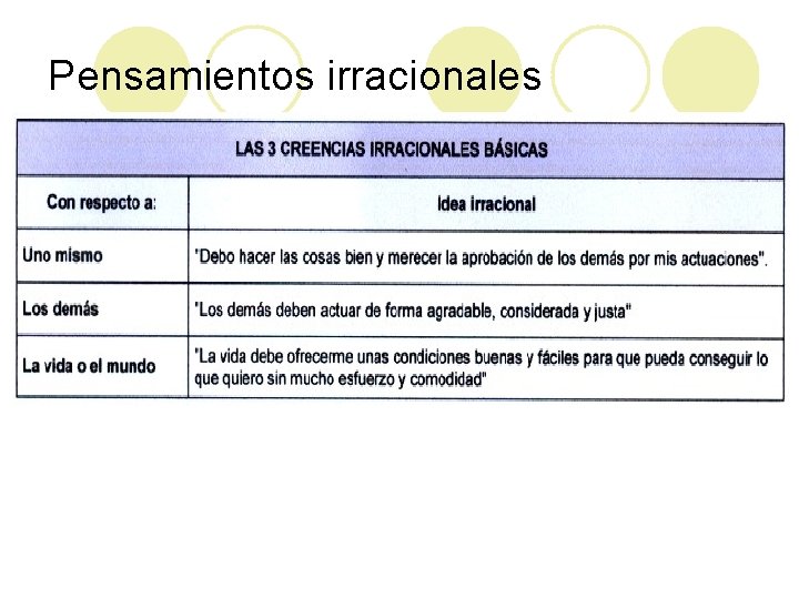 Pensamientos irracionales 