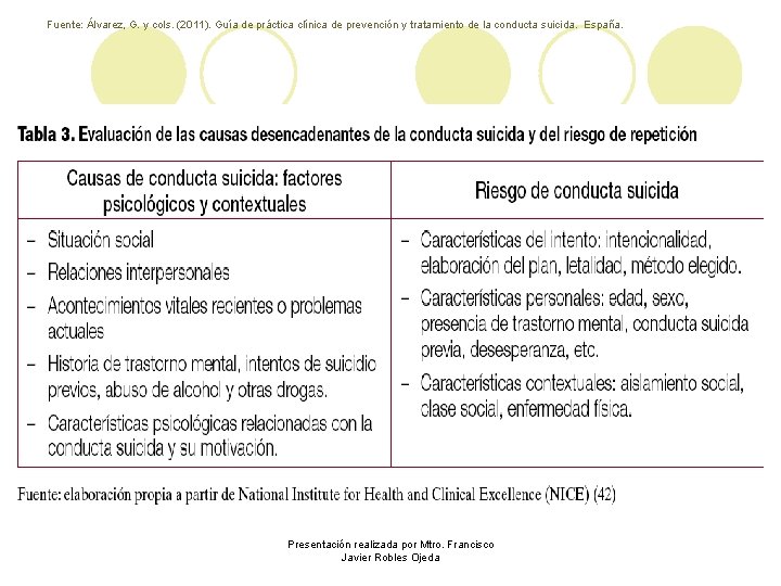 Fuente: Álvarez, G. y cols. (2011). Guía de práctica clínica de prevención y tratamiento