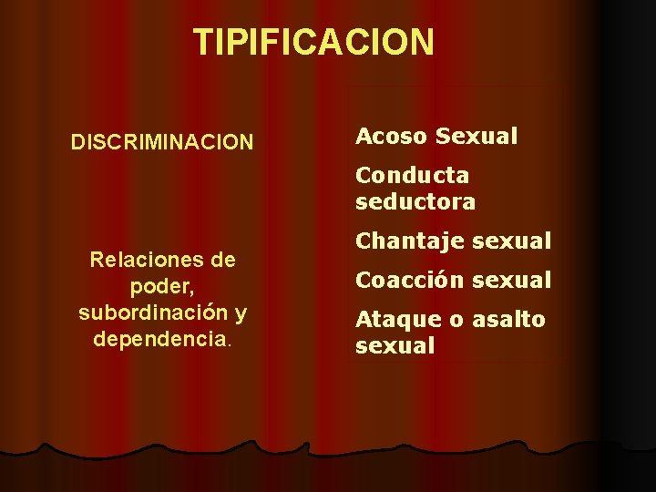 TIPIFICACION DISCRIMINACION Acoso Sexual Conducta seductora Relaciones de poder, subordinación y dependencia. Chantaje sexual