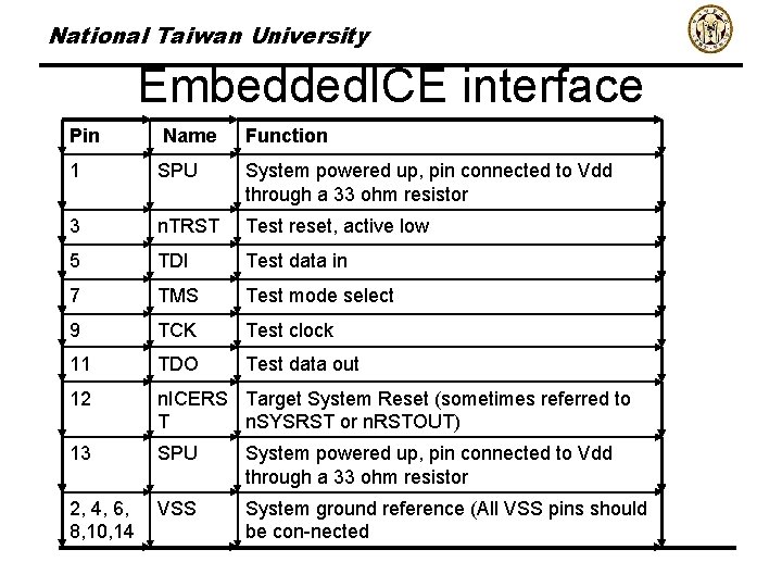 National Taiwan University Embedded. ICE interface Pin Name Function 1 SPU System powered up,
