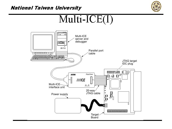 National Taiwan University Multi-ICE(I) 