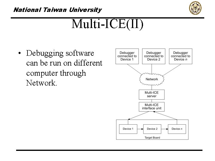 National Taiwan University Multi-ICE(II) • Debugging software can be run on different computer through