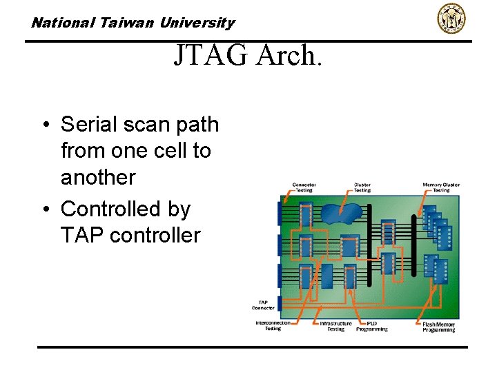 National Taiwan University JTAG Arch. • Serial scan path from one cell to another