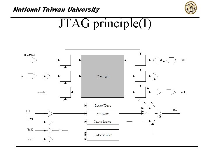 National Taiwan University JTAG principle(I) 