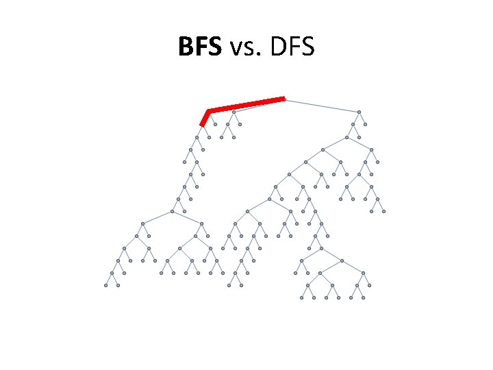 BFS vs. DFS 