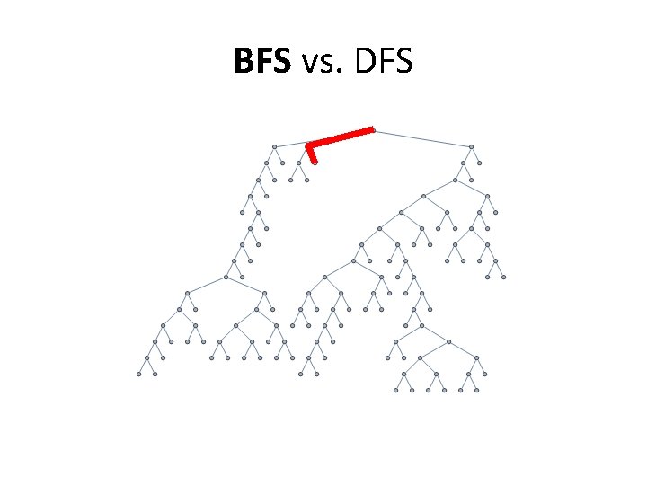 BFS vs. DFS 