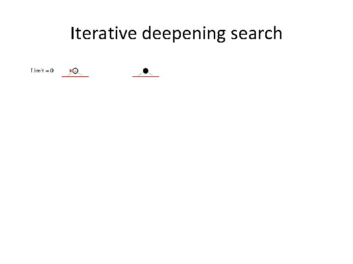 Iterative deepening search 