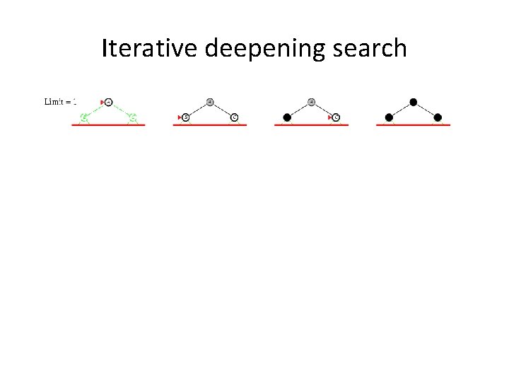Iterative deepening search 