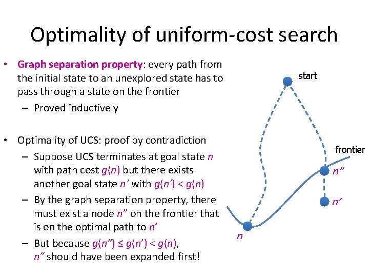 Optimality of uniform-cost search • Graph separation property: every path from the initial state