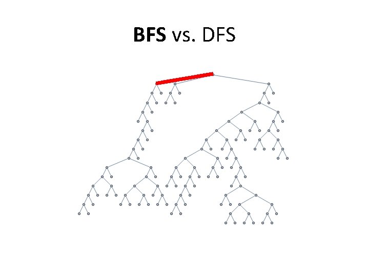 BFS vs. DFS 