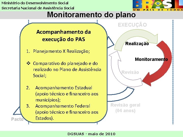 Ministério do Desenvolvimento Social Secretaria Nacional de Assistência Social Monitoramento do plano PLANEJAMENTO EXECUÇÃO Ministério do Desenvolvimento Social Secretaria Nacional de Assistência Social Monitoramento do plano PLANEJAMENTO EXECUÇÃO