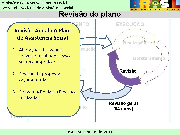 Ministério do Desenvolvimento Social Secretaria Nacional de Assistência Social Revisão do plano PLANEJAMENTO EXECUÇÃO Ministério do Desenvolvimento Social Secretaria Nacional de Assistência Social Revisão do plano PLANEJAMENTO EXECUÇÃO