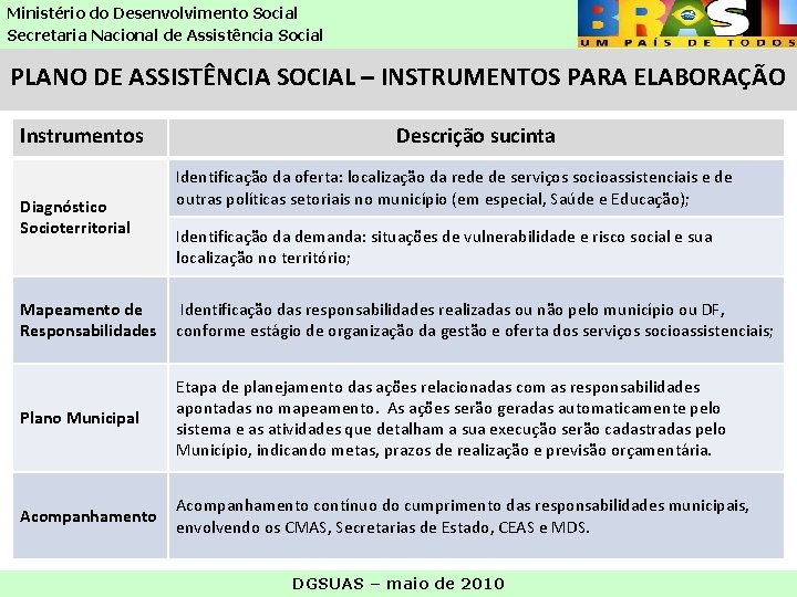 Ministério do Desenvolvimento Social Secretaria Nacional de Assistência Social PLANO DE ASSISTÊNCIA SOCIAL – Ministério do Desenvolvimento Social Secretaria Nacional de Assistência Social PLANO DE ASSISTÊNCIA SOCIAL –