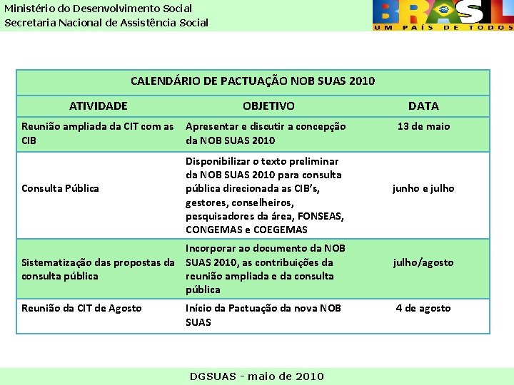 Ministério do Desenvolvimento Social Secretaria Nacional de Assistência Social CALENDÁRIO DE PACTUAÇÃO NOB SUAS