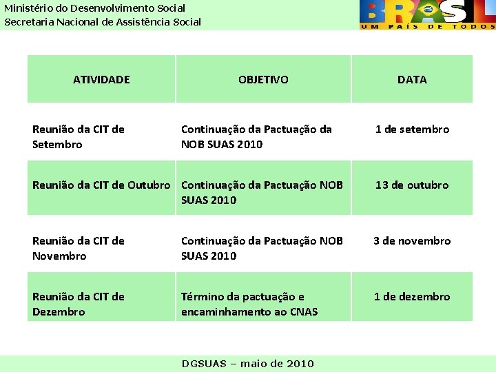 Ministério do Desenvolvimento Social Secretaria Nacional de Assistência Social ATIVIDADE Reunião da CIT de