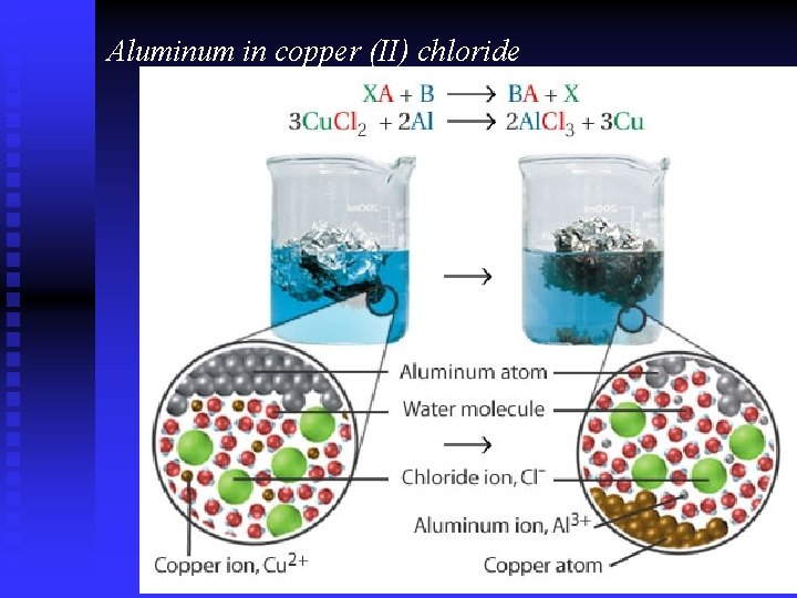 Aluminum in copper (II) chloride Aluminum in copper (II) chloride