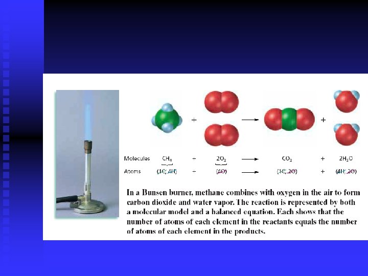 Chapter 8 Reactions 5 Indicators Of A Chemical