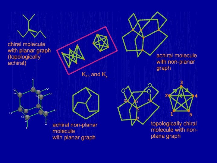 Graph theory as a method of improving chemistry