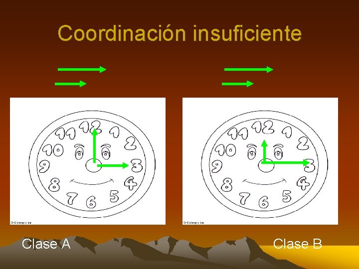 Coordinación insuficiente Clase A Clase B 