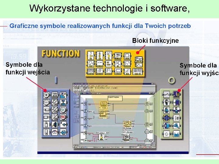 Wykorzystane technologie i software, 