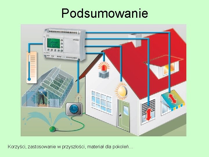 Podsumowanie Korzyści, zastosowanie w przyszłości, materiał dla pokoleń… 