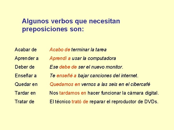 Algunos verbos que necesitan preposiciones son: Acabar de Acabo de terminar la tarea Aprender