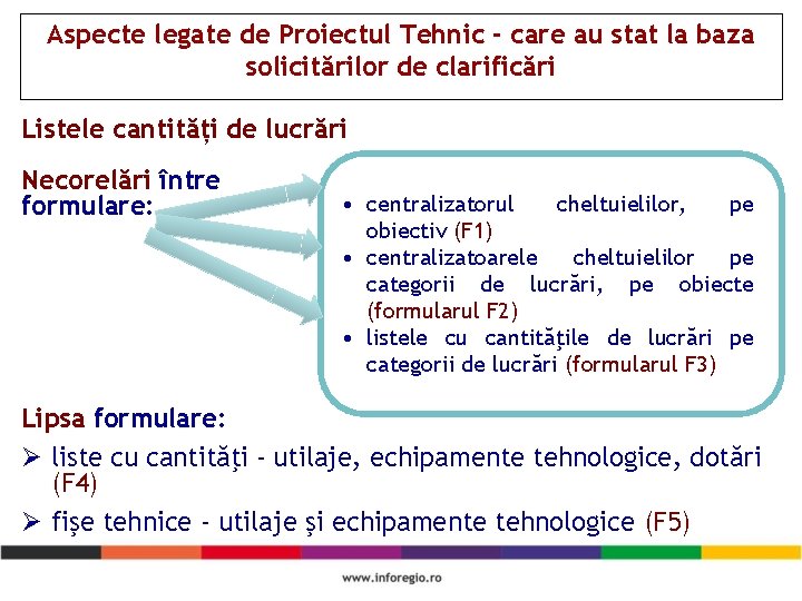 Aspecte legate de Proiectul Tehnic - care au stat la baza solicitărilor de clarificări