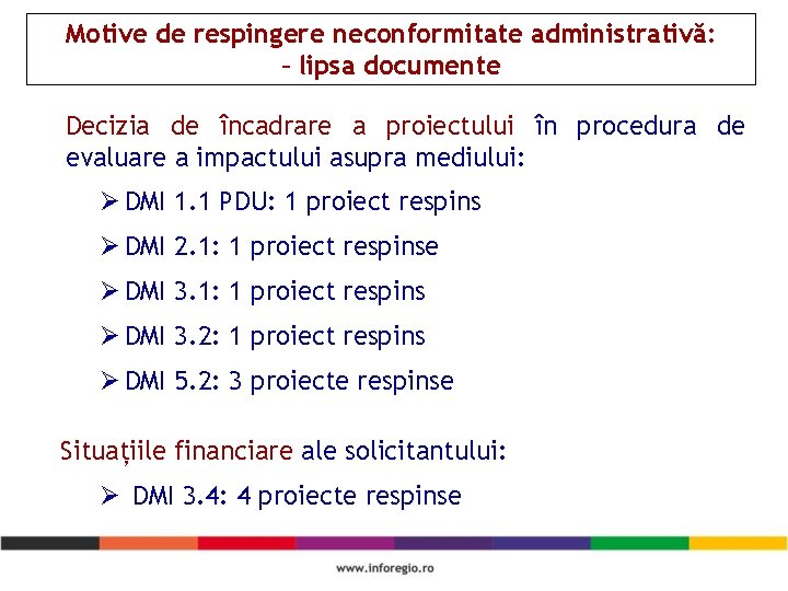 Motive de respingere neconformitate administrativă: – lipsa documente Decizia de încadrare a proiectului în Motive de respingere neconformitate administrativă: – lipsa documente Decizia de încadrare a proiectului în