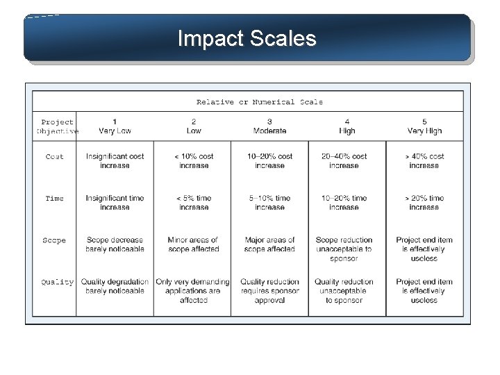 Impact Scales 