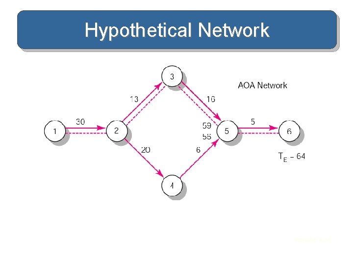 Hypothetical Network FIGURE A 7. 2 