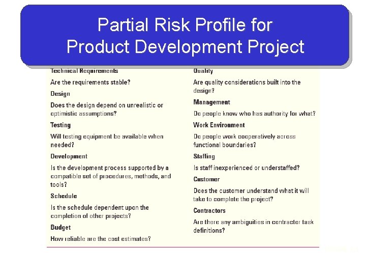 Partial Risk Profile for Product Development Project FIGURE 7. 3 