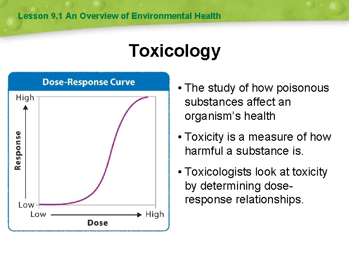 Lesson 9. 1 An Overview of Environmental Health Toxicology • The study of how