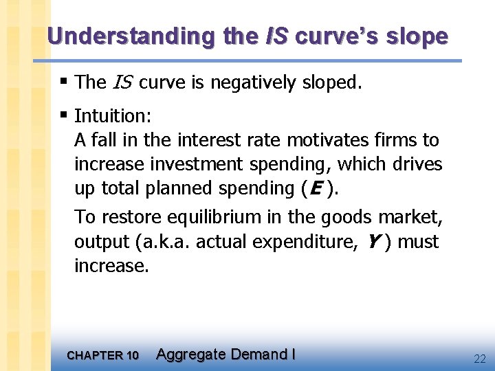 Understanding the IS curve’s slope § The IS curve is negatively sloped. § Intuition: