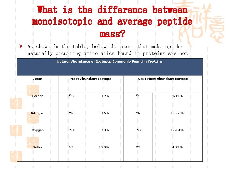 What is the difference between monoisotopic and average peptide mass? Ø As shown in