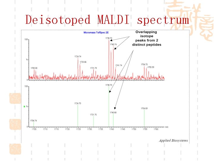 Deisotoped MALDI spectrum 