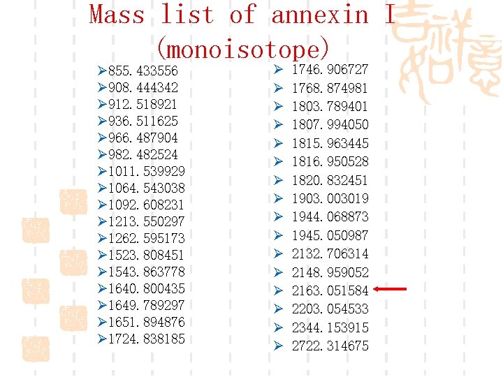 Mass list of annexin I (monoisotope) Ø 855. 433556 Ø 908. 444342 Ø 912.