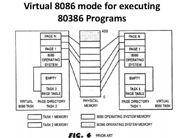 Virtual 8086 mode for executing 80386 Programs 