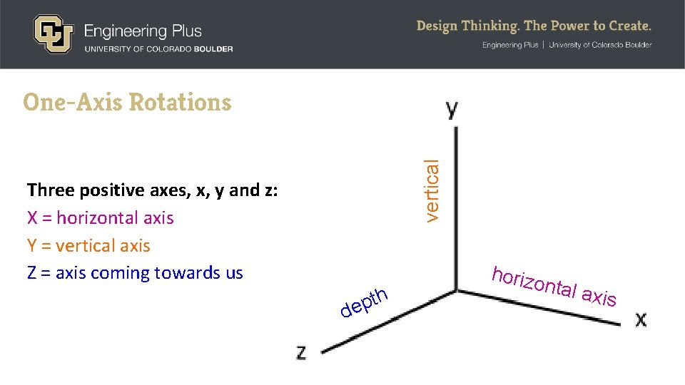 vertical One-Axis Rotations Three positive axes, x, y and z: X = horizontal axis