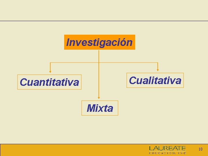 Investigación Cualitativa Cuantitativa Mixta 10 