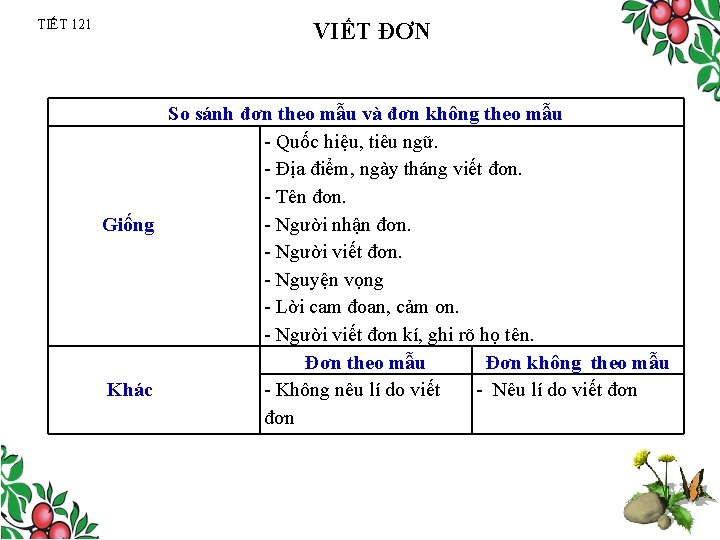 TIẾT 121 VIẾT ĐƠN So sánh đơn theo mẫu và đơn không theo mẫu