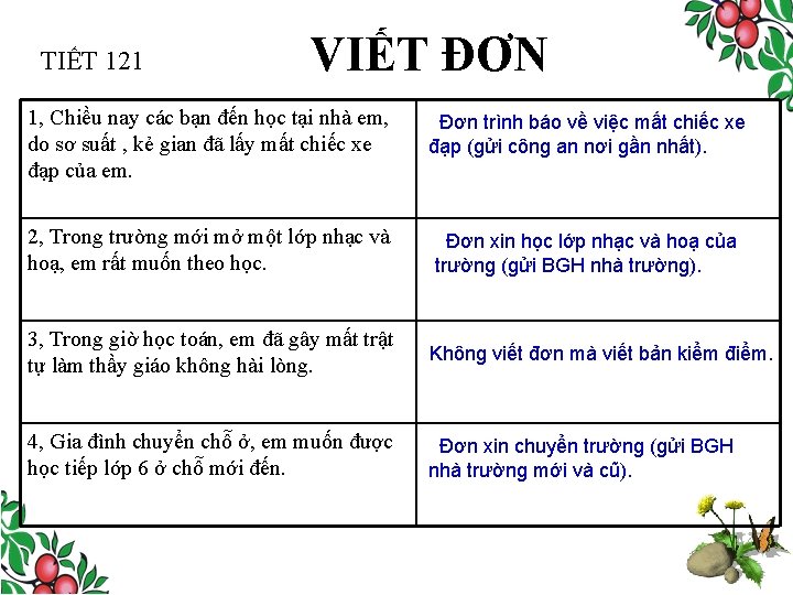 TIẾT 121 VIẾT ĐƠN 1, Chiều nay các bạn đến học tại nhà em,