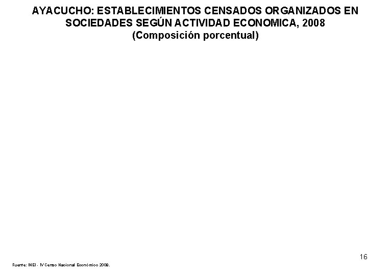 AYACUCHO: ESTABLECIMIENTOS CENSADOS ORGANIZADOS EN SOCIEDADES SEGÚN ACTIVIDAD ECONOMICA, 2008 (Composición porcentual) 16 Fuente: