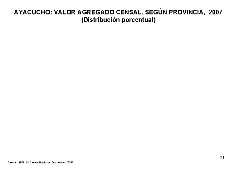 AYACUCHO: VALOR AGREGADO CENSAL, SEGÚN PROVINCIA, 2007 (Distribución porcentual) 21 Fuente: INEI - IV