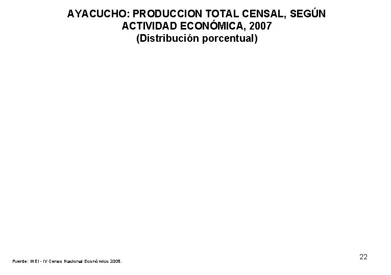 AYACUCHO: PRODUCCION TOTAL CENSAL, SEGÚN ACTIVIDAD ECONÓMICA, 2007 (Distribución porcentual) Fuente: INEI - IV